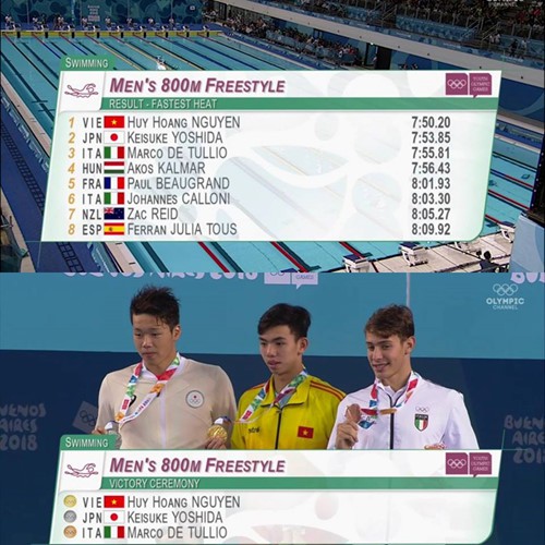 Huy Hoàng về nhất đợt bơi chung kết 800m tự do nam, với thành tích 7 phút 50 giây 20